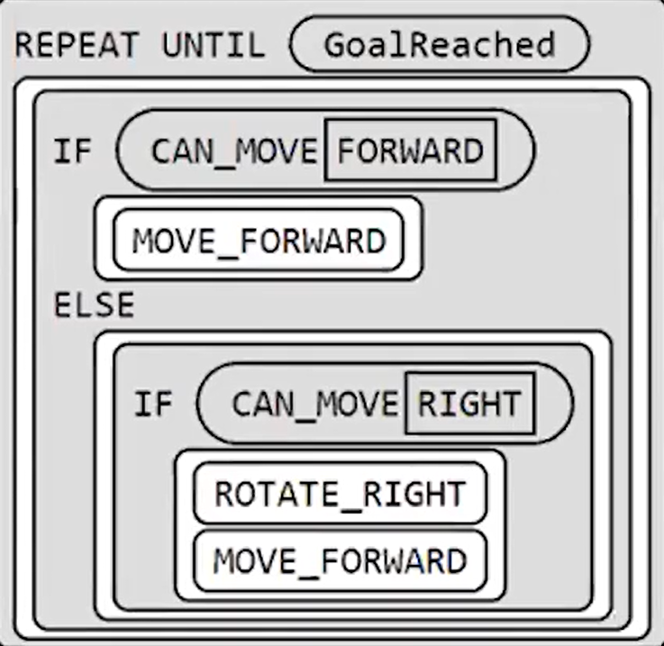 What is wrong with the algorithm above? How do we fix this? By allowing ...
